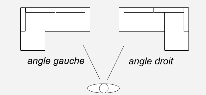 Angle droit ou gauche