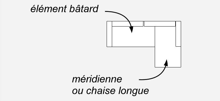 Composition du canapé d'angle